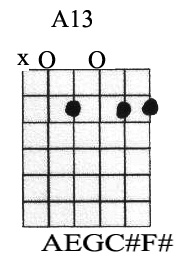 how do i add chord names in tabledit how do i add chord names in tabledit